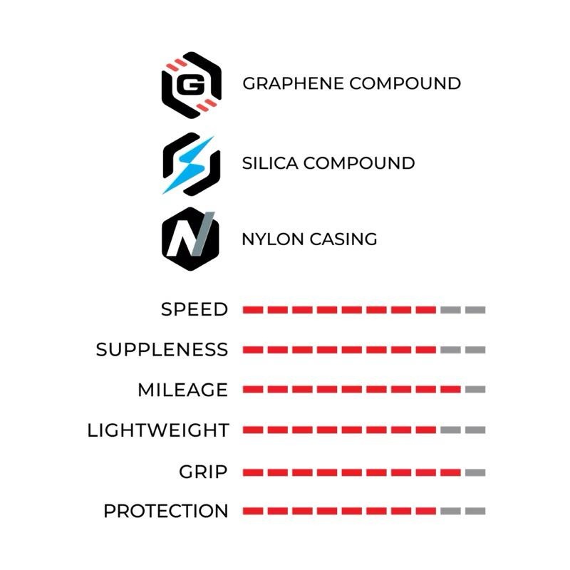 Vittoria Corsa N.EXT義大利一級無內胎外胎700C 28c輪胎 GP5000公路車TCR TLR-細節圖7