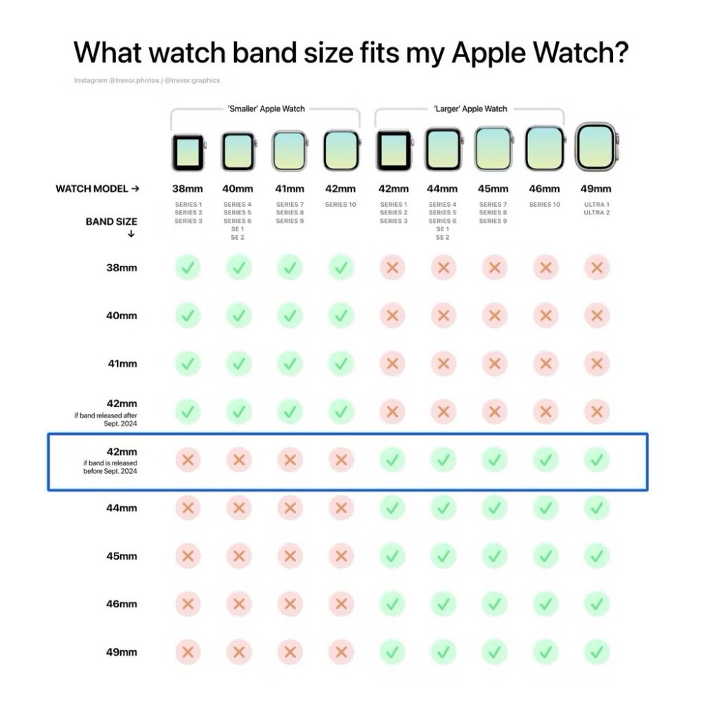 原廠 Apple Watch 米蘭式錶帶 42mm 44mm 45mm 46mm 49mm 銀色 米蘭式錶環-細節圖6