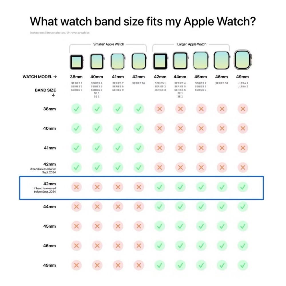 原廠 Apple Watch 米蘭式錶帶 42mm 44mm 45mm 46mm 49mm 銀色 米蘭式錶環-細節圖6