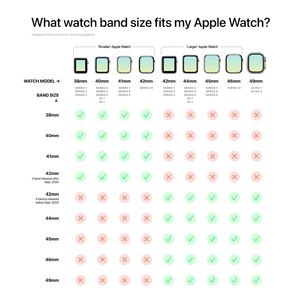 原廠 Apple Watch錶帶 運動錶帶 矽膠錶帶 米蘭錶帶 白 黑 灰 38 40 42 44 45 46 49mm-細節圖9
