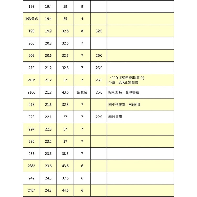 🔥款式齊全🔥 哈哈 BBC170~297 第四代環保書衣 書套 自黏式 書衣 (多種尺寸)-細節圖3