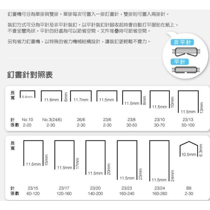 手牌SDI NO.1200B 10號訂書針  NO.1204B 3號訂書針-細節圖3