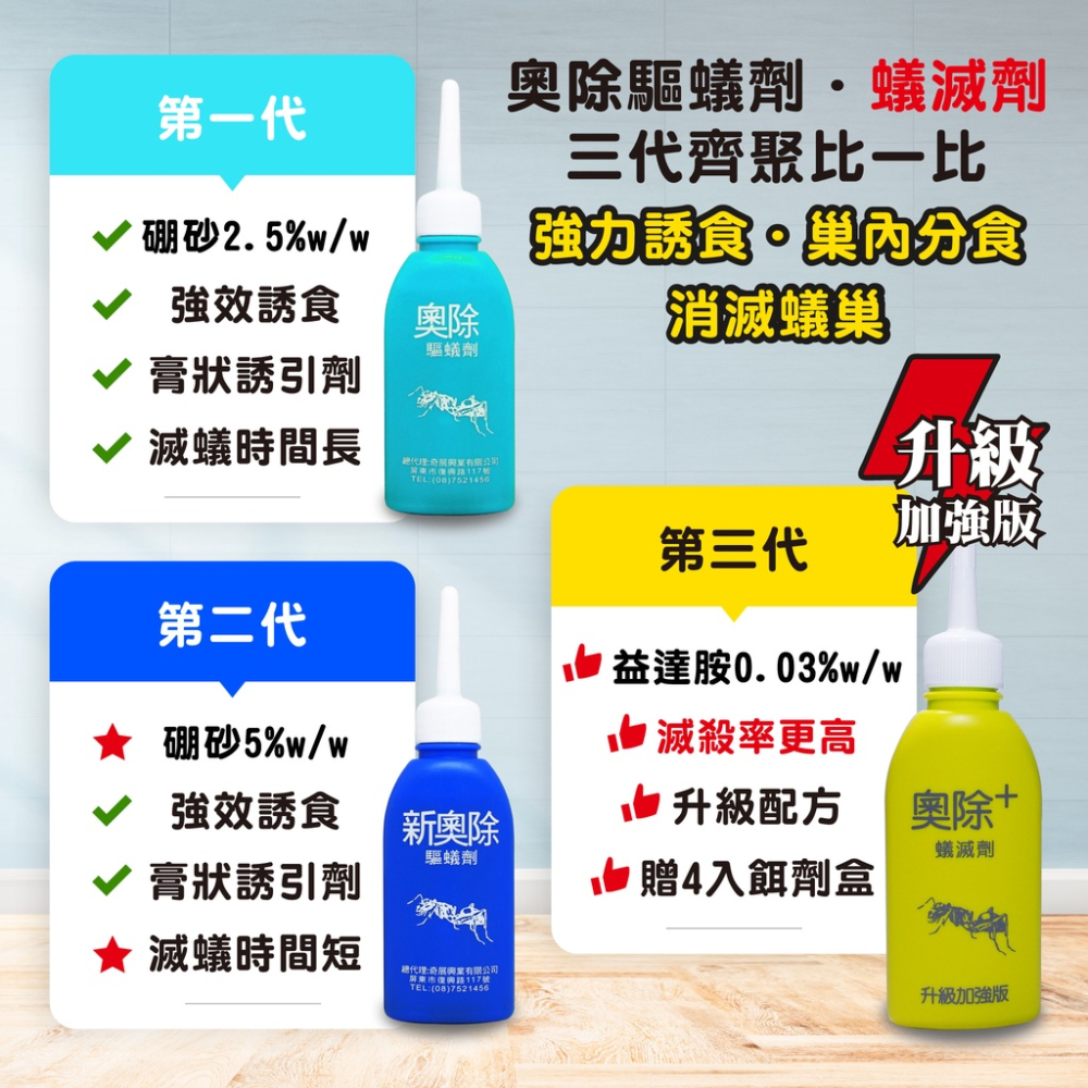 🚫除蟲專家 奧除 驅蟻劑 新奧除驅蟻劑 80g/瓶 螞蟻藥 滅蟻 除蟻  清除害蟲-細節圖2