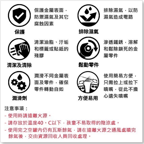 【工具屋】*含稅* WD-40 防鏽潤滑油 清潔防銹 除銹潤滑劑 消除躁音 排除濕氣 生銹 WD40-細節圖4