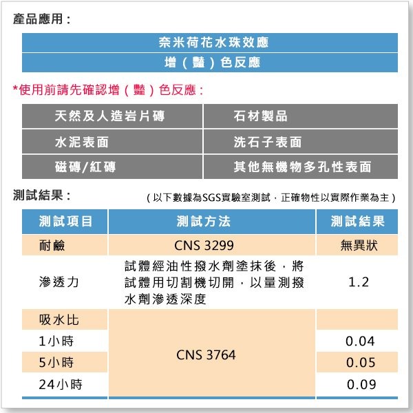 【工具屋】*含稅* SOS 油性 潑水劑 WP-1000 立裝 戶外專用 預防雨水滲入牆壁 滲透型撥水劑 台灣製-細節圖5