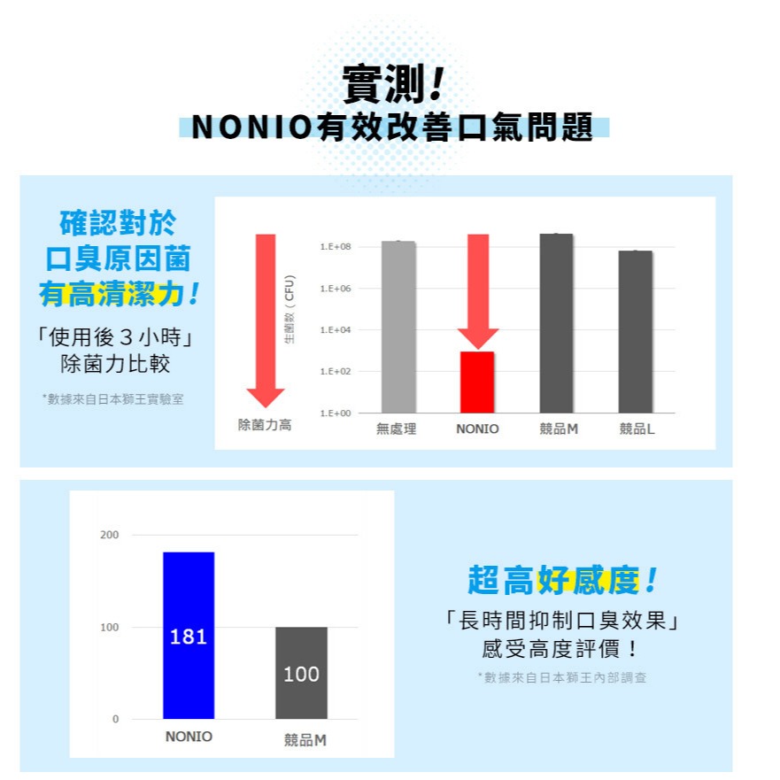 【工具屋】*含稅* LION 日本獅王 NONIO終結口氣漱口水 浸潤薄荷 晶燦亮白 600ml 口氣改善 日本原裝進口-細節圖9