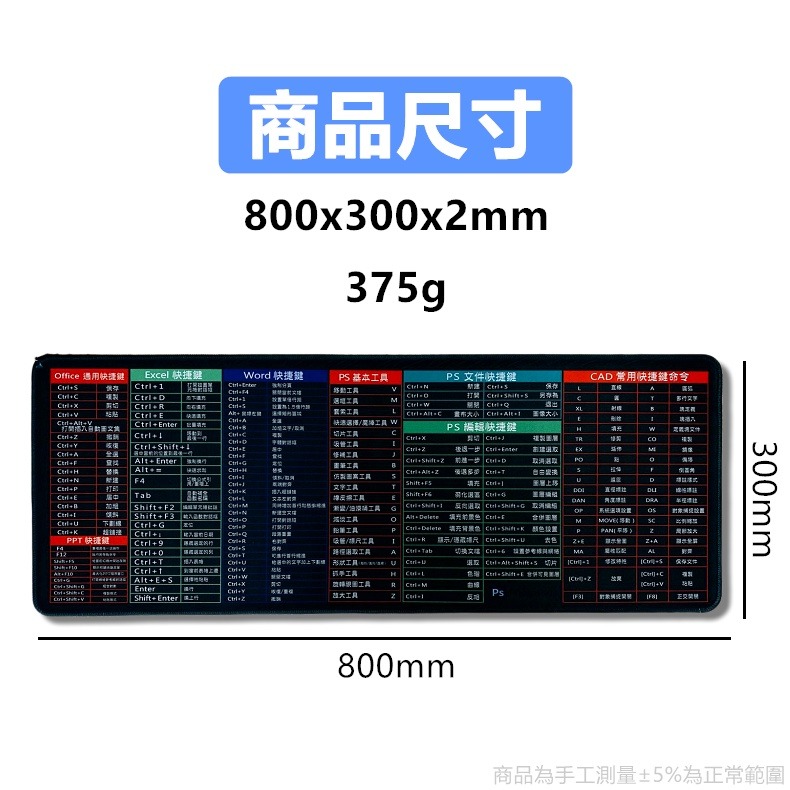 繁中快捷滑鼠墊 繁體快捷滑鼠墊 快捷滑鼠墊 軟體快速鍵 桌墊 滑鼠墊【RS1439】-細節圖2