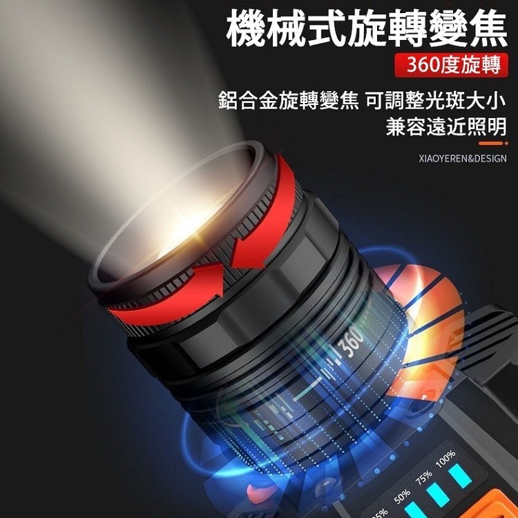 頭燈 小野人頭燈 探照燈 led 探照燈 強光頭燈 頭燈 登山頭燈 頭戴式頭燈 登山用品【CP110】-細節圖4