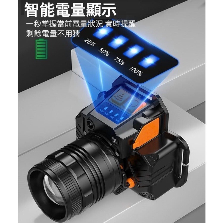 頭燈 小野人頭燈 探照燈 led 探照燈 強光頭燈 頭燈 登山頭燈 頭戴式頭燈 登山用品【CP110】-細節圖5