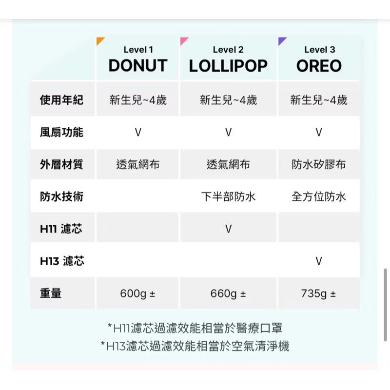 Poled AIRLUV4 OREO 智能風扇涼感墊(全新保固一年）-細節圖5