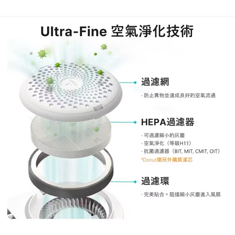 Poled AIRLUV4 OREO 智能風扇涼感墊(全新保固一年）-細節圖8