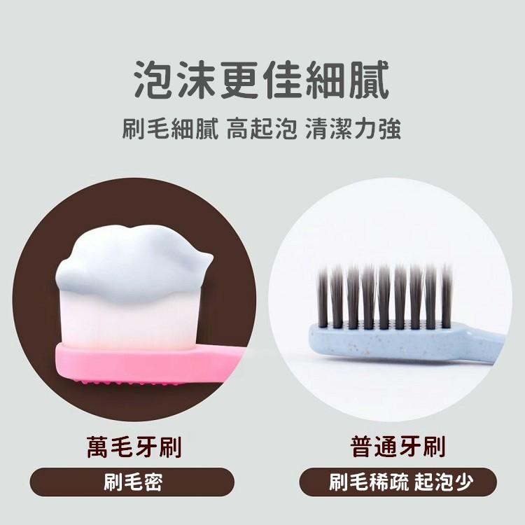 【台灣24H出貨】 萬毛牙刷 軟毛牙刷 微米柔軟牙刷 牙刷 兒童牙刷 成人牙刷 超細軟毛【RS1065】-細節圖3