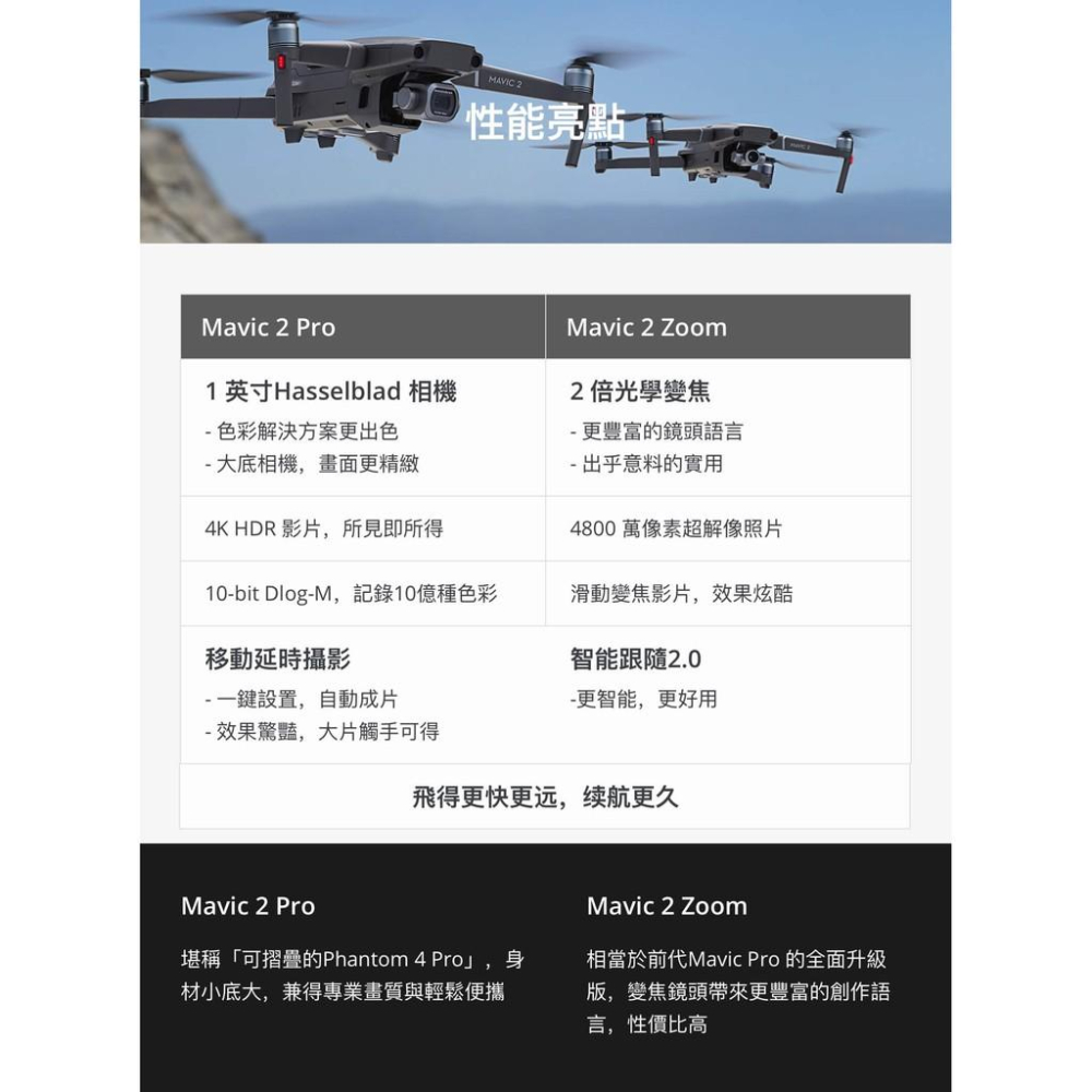 免運台灣公司貨] DJI MAVIC 2 PRO 2 空拍機無人機單機版ZOOM 保固