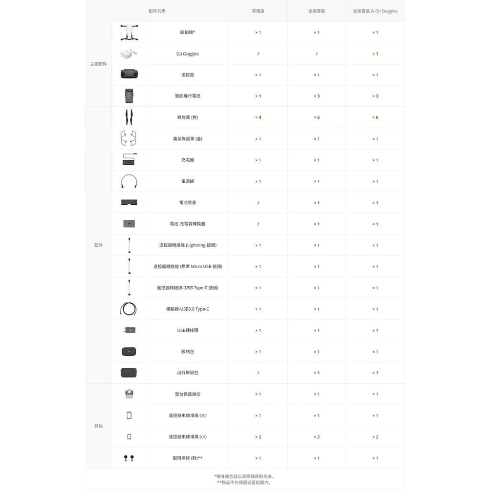 [免運] DJI MAVIC AIR 單機版 無人機 空拍機 4K 台灣公司貨 保固 PRO【AIR001】-細節圖9