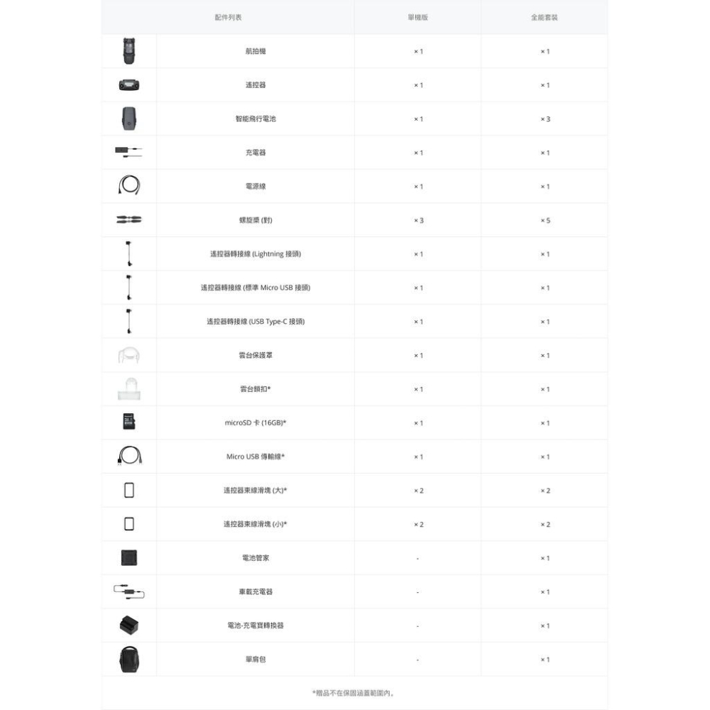 [免運] DJI 大疆 DJI MAVIC PRO 單機版 空拍機 無人機【PRO001】-細節圖8