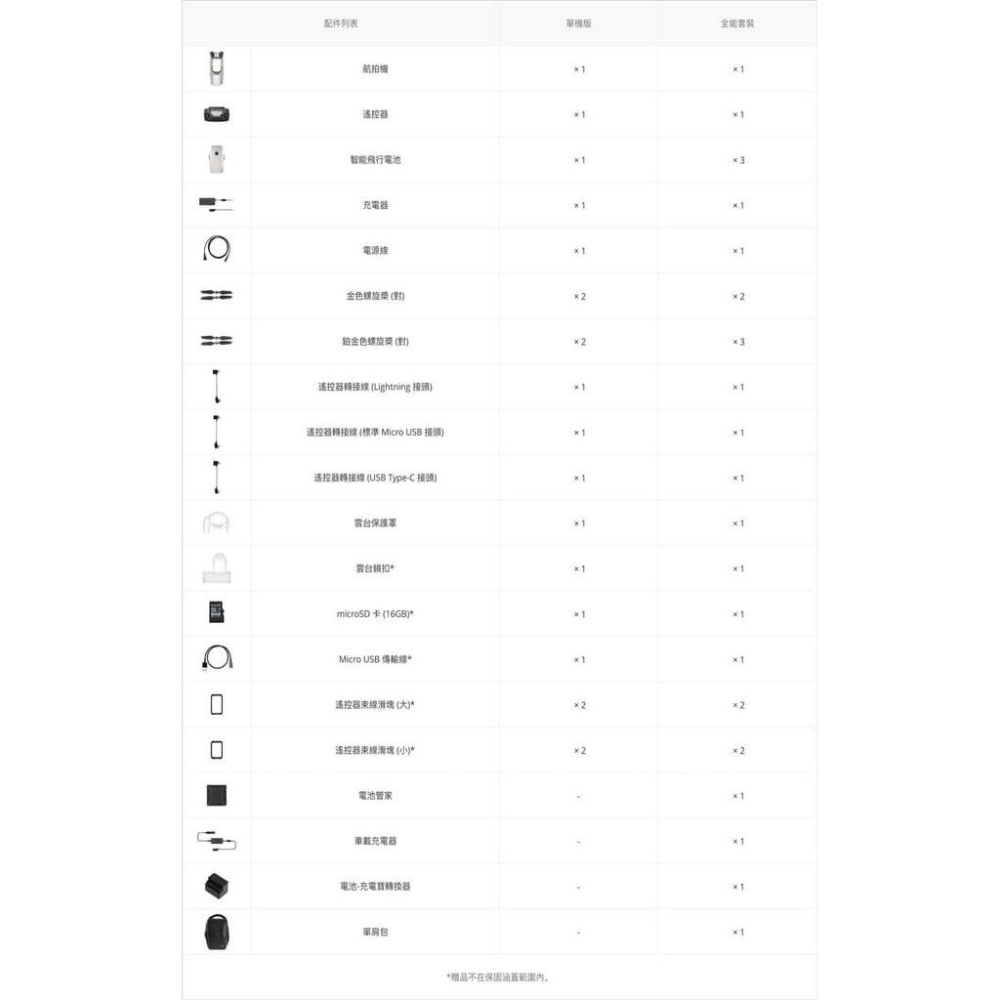 [免運] DJI MAVIC PRO 鉑金版 空拍機 無人機【PRO004】-細節圖8