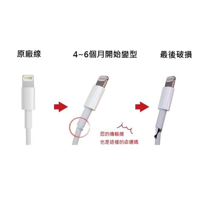 【台灣24H出貨】I線套 Apple iphone 傳輸線保護套 保護套 線套 充電線 數據線【RI338】-細節圖5