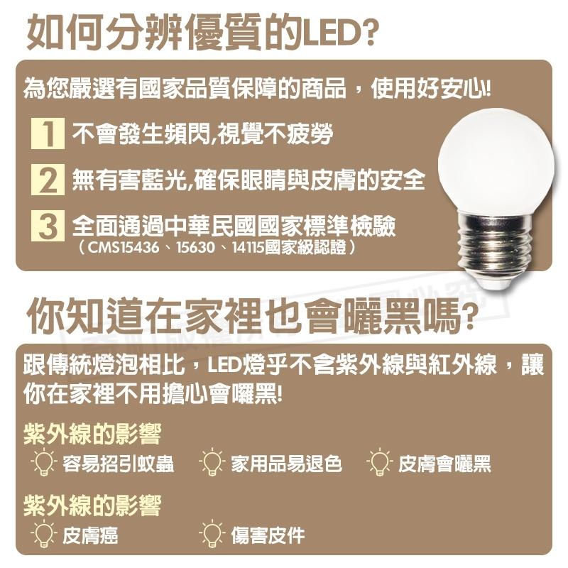 【LED磨砂燈泡 節能省電】燈泡 LED燈泡 白光 黃光 燈球 省電燈泡 節能燈泡 0.5W 太星電工-細節圖6