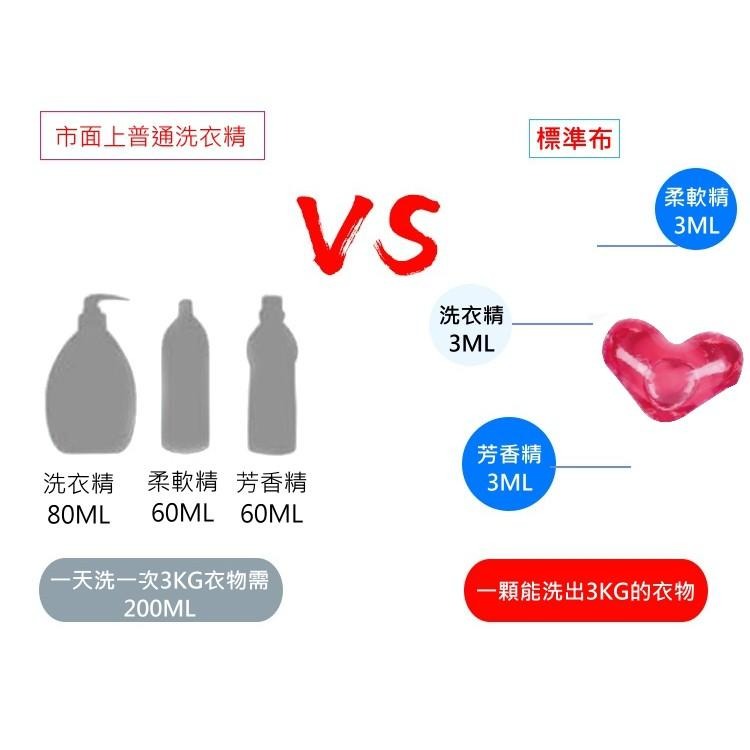 【小幫手洗衣凝膠球30顆】 洗衣凝膠球 洗衣凝珠球 洗衣球 天然環保 洗衣精-細節圖7
