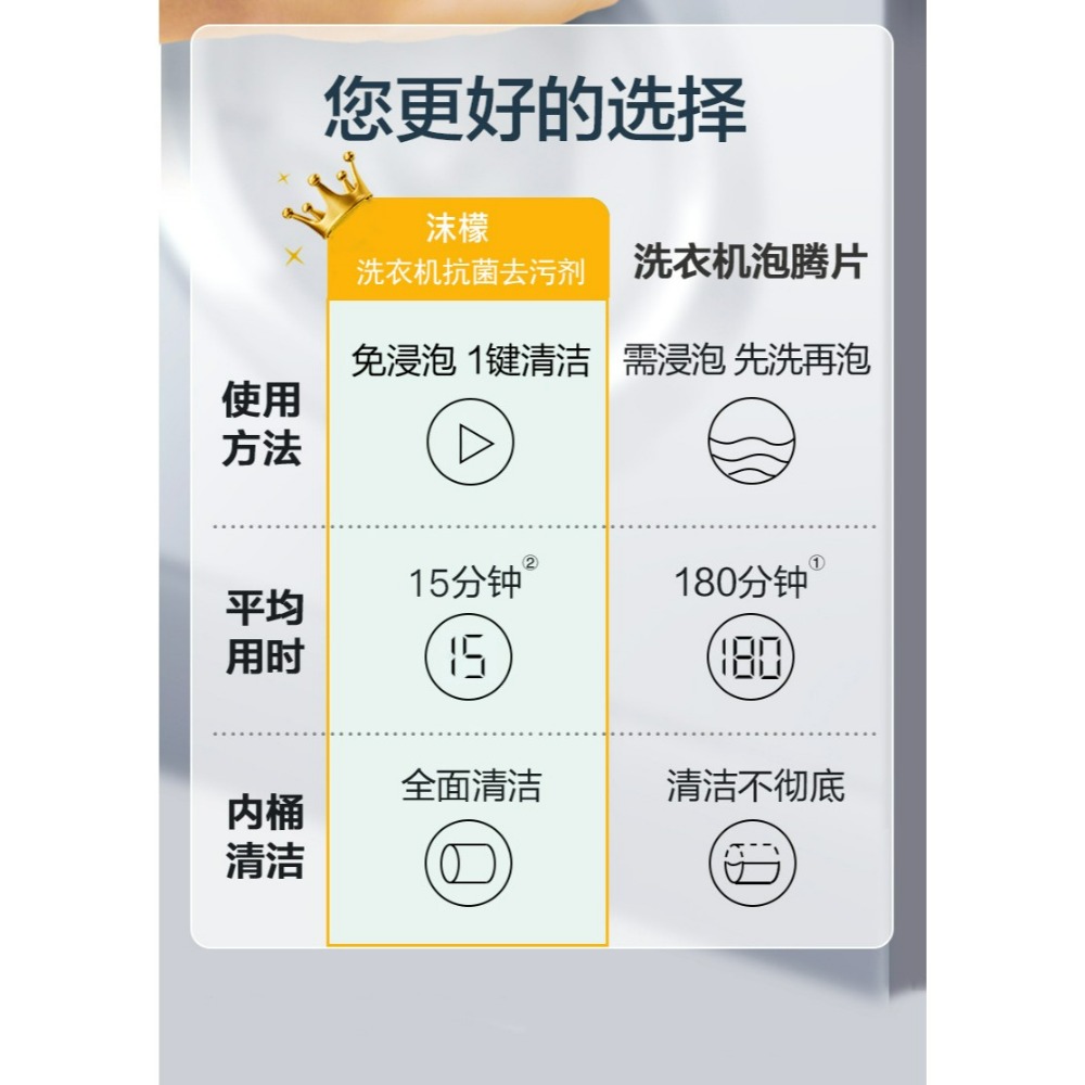 免浸泡超方便 沫檬 洗衣機槽清潔劑 洗衣機除菌液 洗衣機清潔液 洗衣槽清潔劑 檸檬香 滾筒洗衣機清潔 去污除垢殺菌消-細節圖5