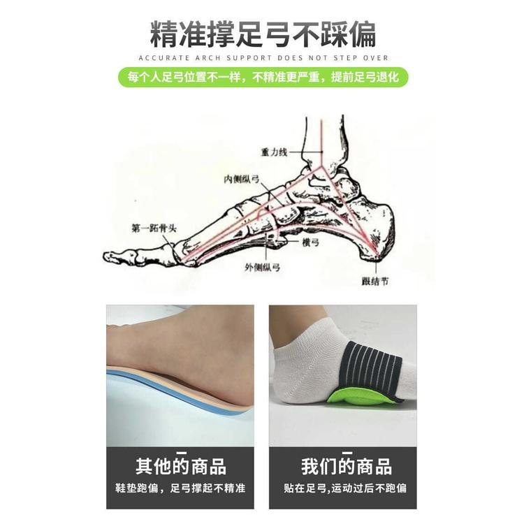 告訴你一個久站不累的秘密 足心支撐 筋膜護腳墊 扁平足腳墊  足弓護腳墊 扁平足弓墊 足心墊 繃帶腳套 半碼墊 筋膜炎腳-細節圖3