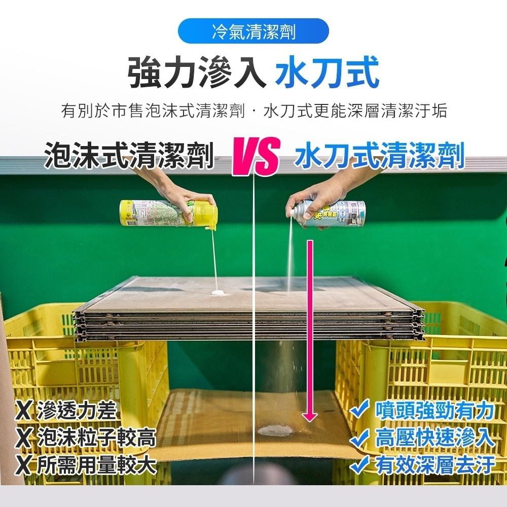 現貨供應 一組兩瓶特價 台灣製 超強水柱效果好 冷氣清洗劑 水刀式冷氣清潔劑 冷氣深層清潔 冷氣消除異味 提高冷氣效率-細節圖6