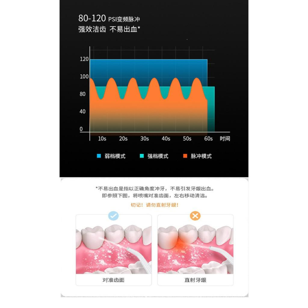 牙縫清道夫 帶牙套必備 家用便攜式沖牙器 電動沖牙器 電動脈衝潔牙儀 牙齒清潔 強勁水壓 洗牙器 牙線清潔牙齒-細節圖3