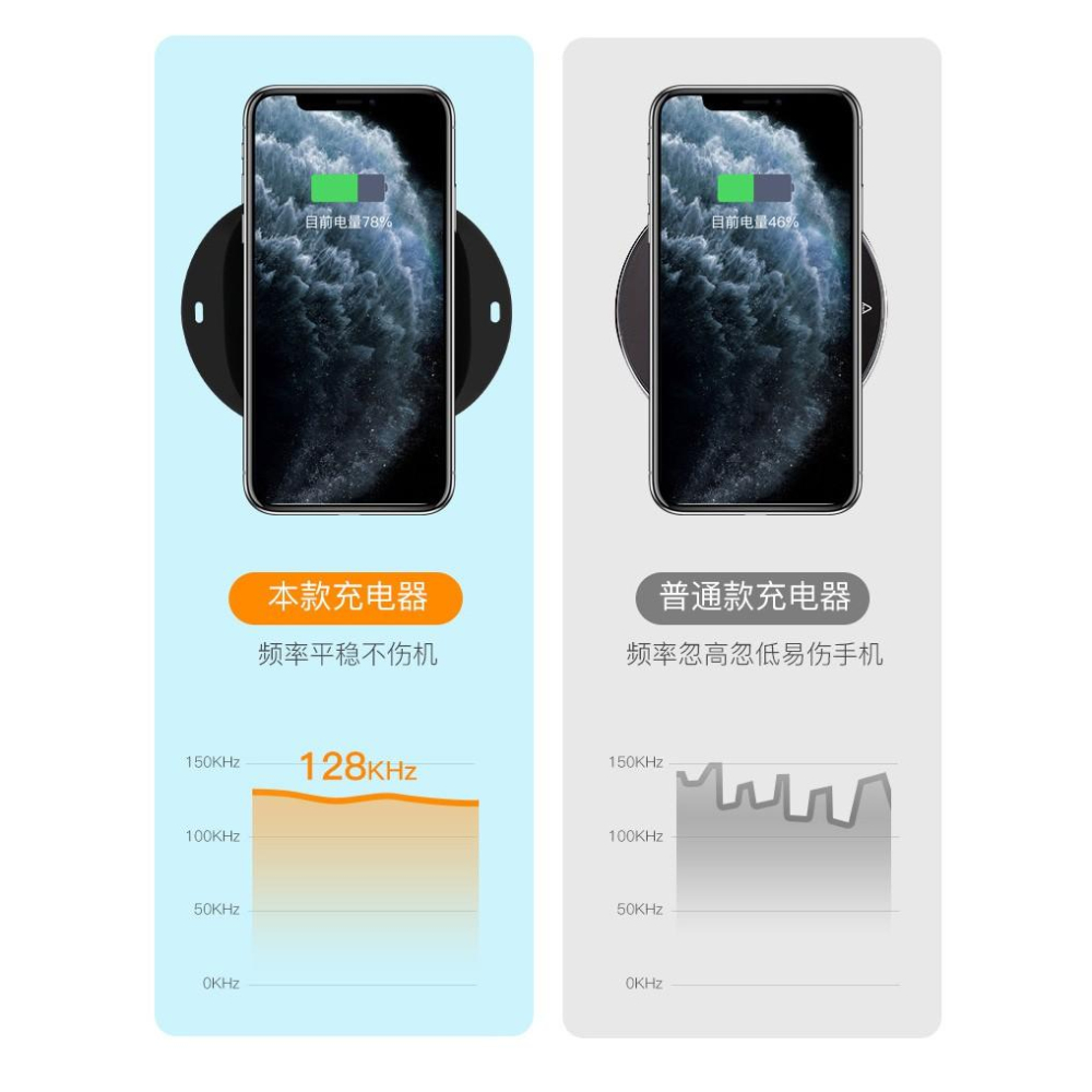 下單送快充頭 最強黑科技 真隱形無線充電器 10W快充 隔空25mm無線充 支持QI標準 隱藏嵌入式無線充電器-細節圖7