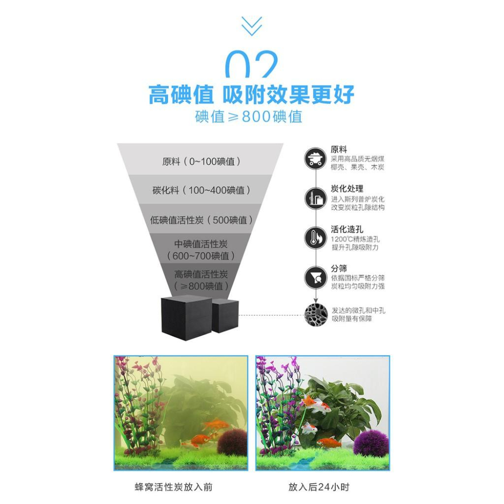 買一送一 過濾神器 净水魔方 魚缸活性炭過濾 水族箱去黃水 除腥臭 清潔 養魚 淨水魔方 淨化水質 魚缸過濾 清潔魚缸-細節圖6