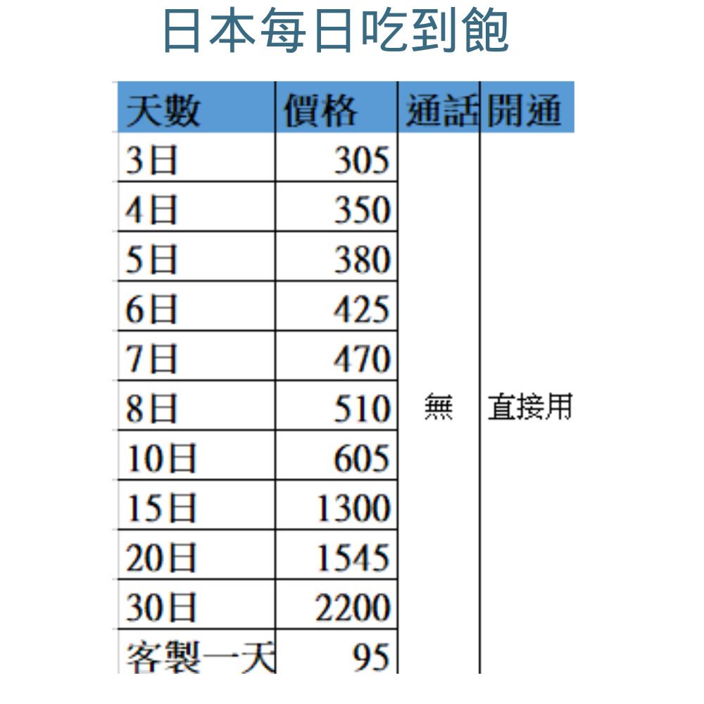 全球網卡客製化加購專區 亞洲 歐美 非洲 東南亞 日本 韓國 泰國 紐澳 美加墨 歐洲 4G網卡 吃到飽不降速-細節圖3