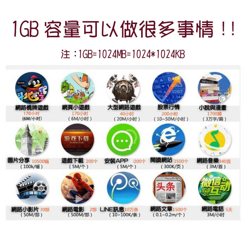 泰國上網卡 泰國上網 電話卡 AIS ESIM 4G/5G  7天 10天無限上網 火鳥購物 曼谷 普吉島-細節圖6