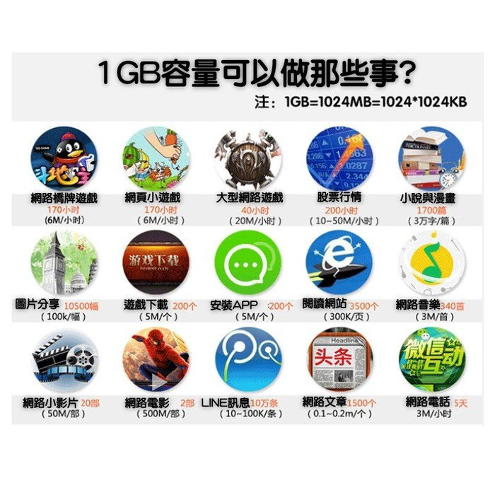 韓國上網卡 南韓上網 吃到飽  南韓 首爾 東大門 釜山 濟州島  網卡 上網卡 網路 上網 電話 卡-細節圖3