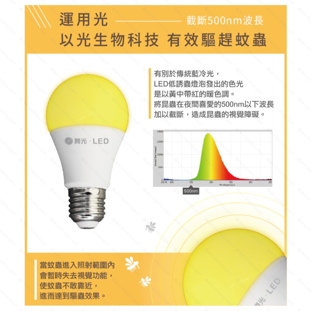 舞光 LED 12W 驅蚊球泡 防蚊燈泡 居家戶外 露營專用 驅蟲 滅蚊 省電 全電壓-細節圖4