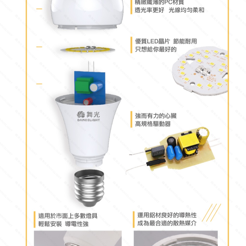 LED燈泡 球泡燈 高效能 燈泡 3W 7W 10W 12W 16W LED球泡 E27燈泡 CNS 全電壓-細節圖2