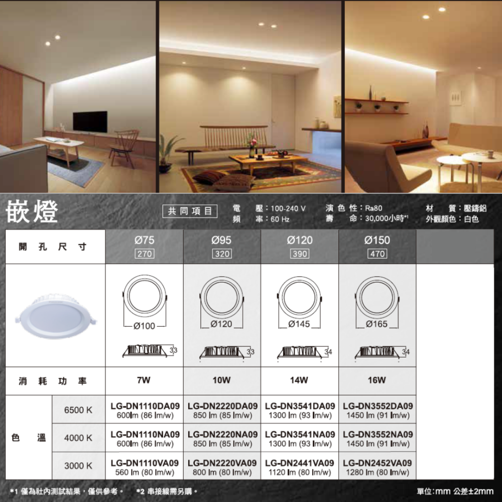 Panasonic 國際牌 崁燈 LED崁燈 圓形崁燈 全尺寸 7.5cm/9.5cm/12cm/15cm崁燈 最新款-細節圖6