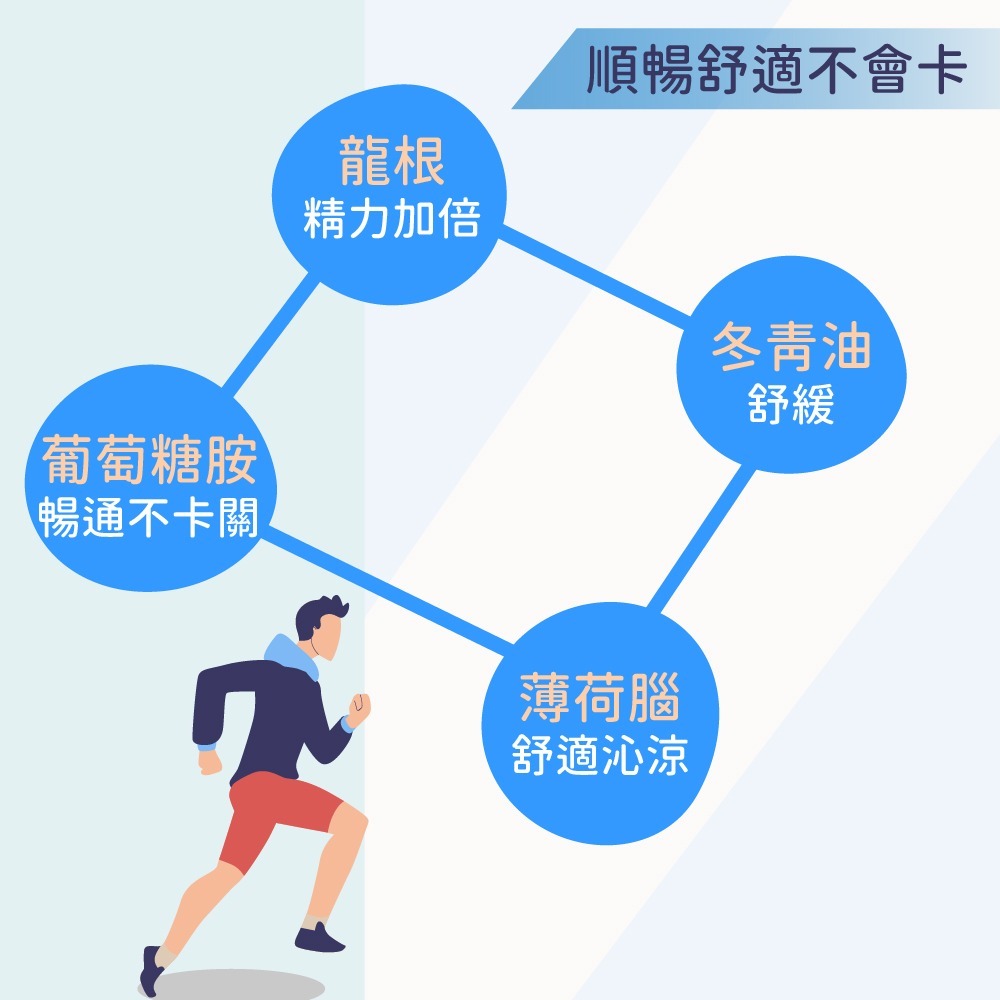 【得意人生】葡萄糖胺擦劑 (100ml/瓶)-細節圖5