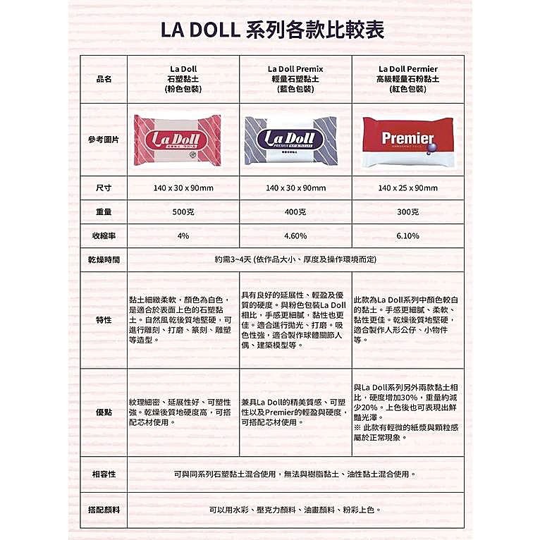 日本PADICO La Doll 特級石塑黏土/石粉黏土 BJD娃用土 單售 500g 新包裝-細節圖2