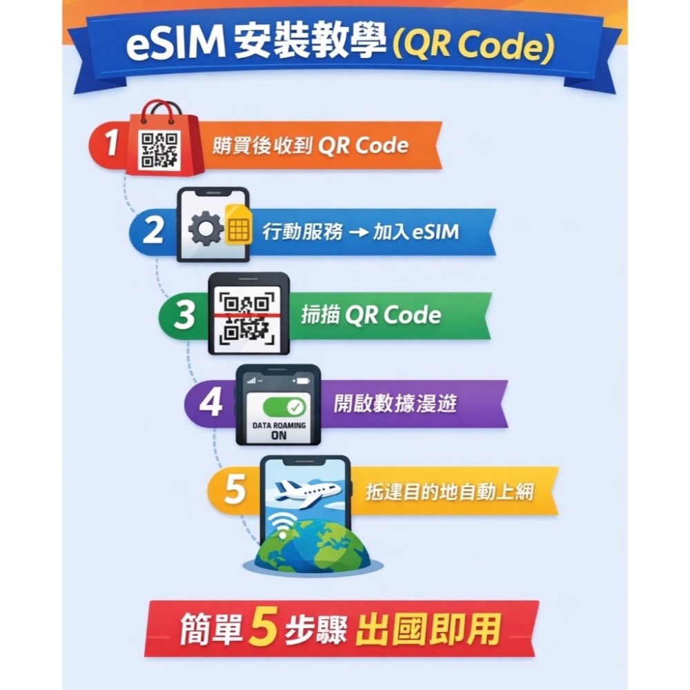 【即買即用】中國eSIM無限上網吃到飽/免插卡/台灣客服/支援iPhone Android-細節圖2