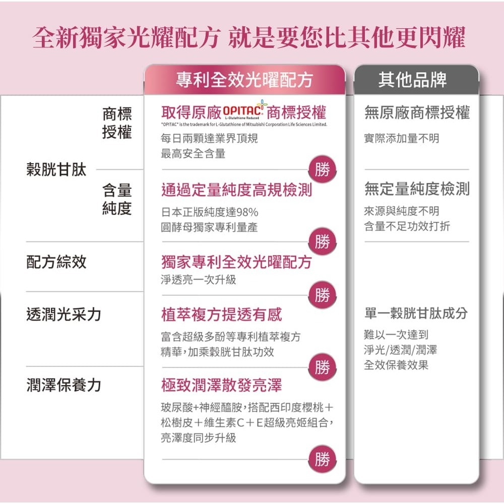 【你滋美得官方直營】光曜時空膠囊-細節圖4