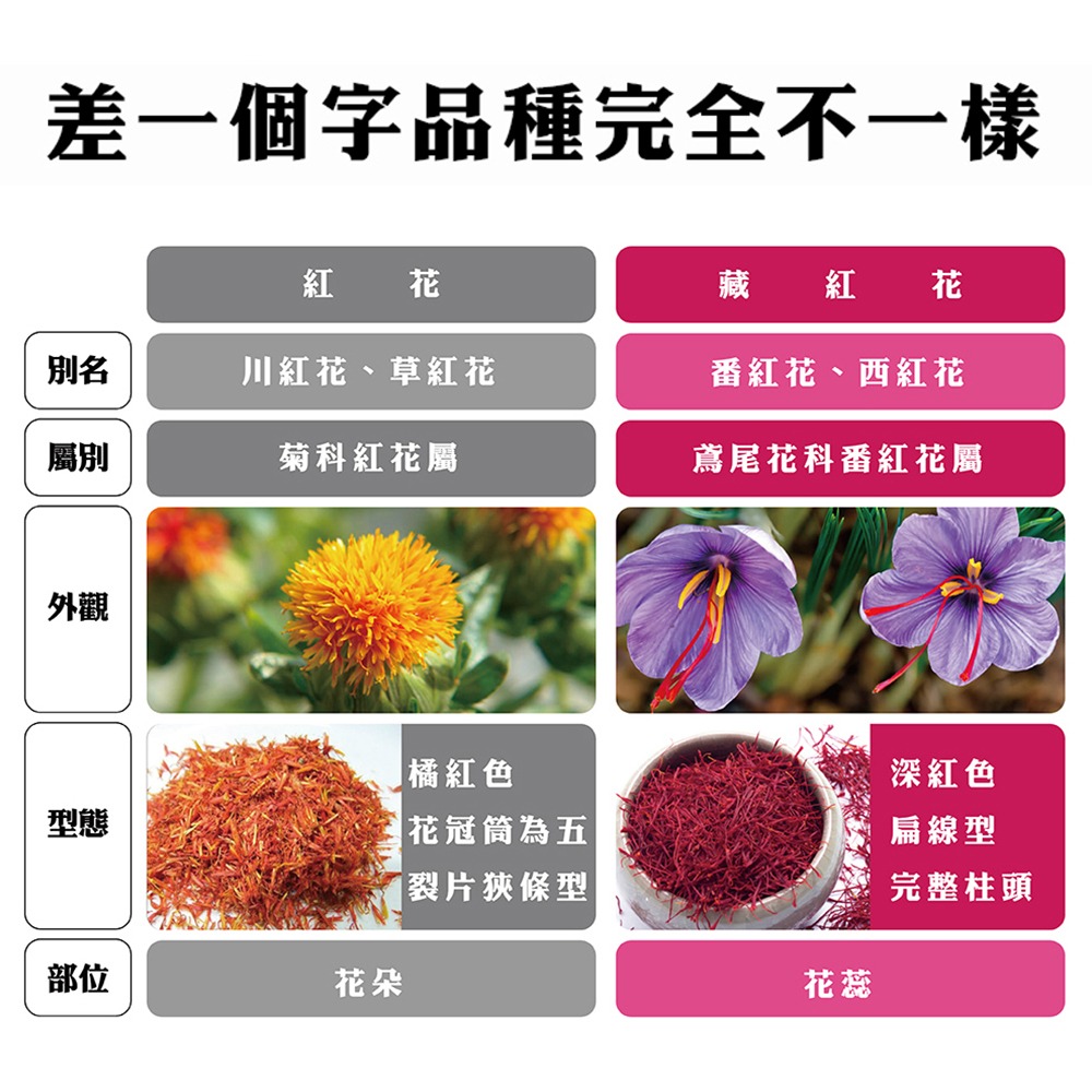 百年德安堂頂級Super Negin番紅花-細節圖5