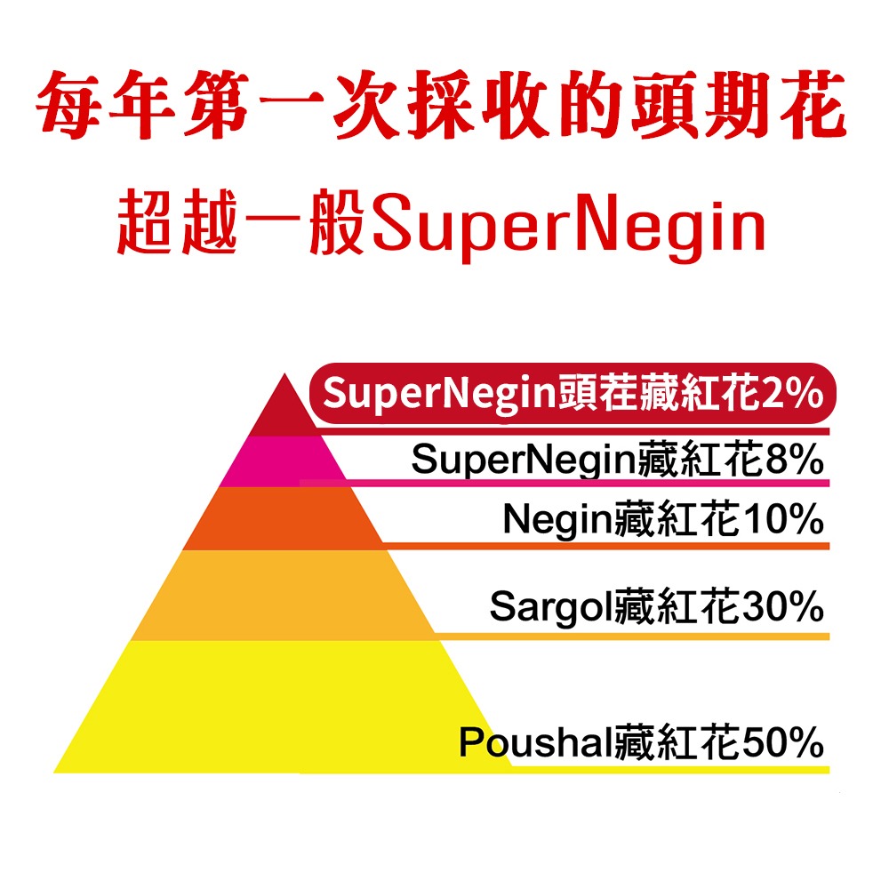 百年德安堂超級Super Negin頭茬番紅花-細節圖6