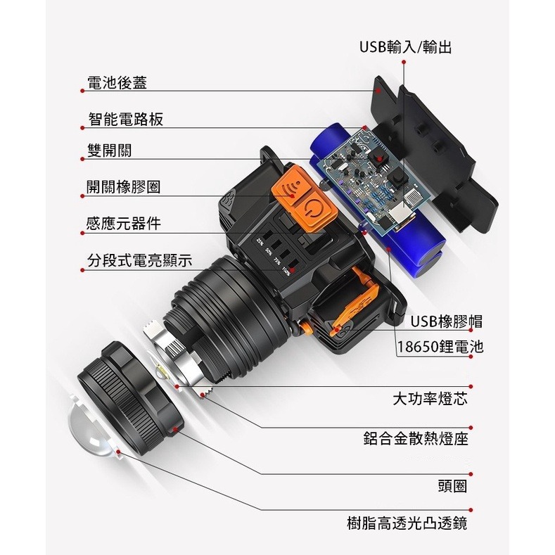 頭燈 小野人頭燈 探照燈  led 探照燈  強光頭燈 頭燈 登山頭燈 頭戴式頭燈 登山用品【CP110】-細節圖6