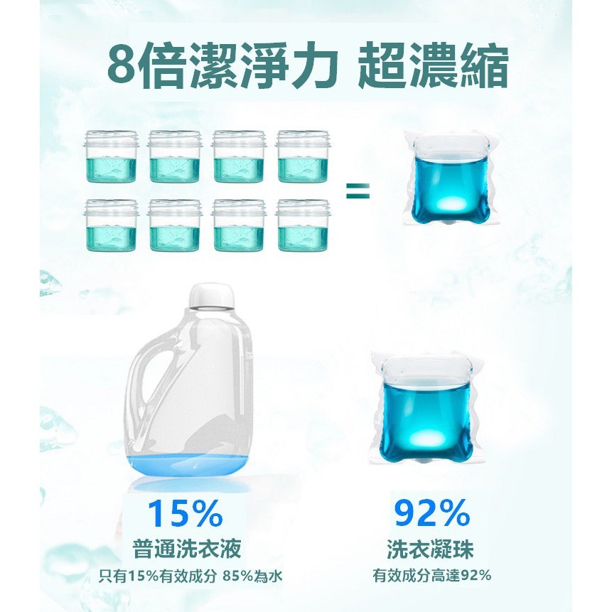 洗衣球 倍濃縮洗衣膠球 香氛 四效合一洗衣神器 香水型洗衣凝珠 洗衣膠囊 濃縮洗衣精 衣物芳香劑【RS1140】-細節圖7