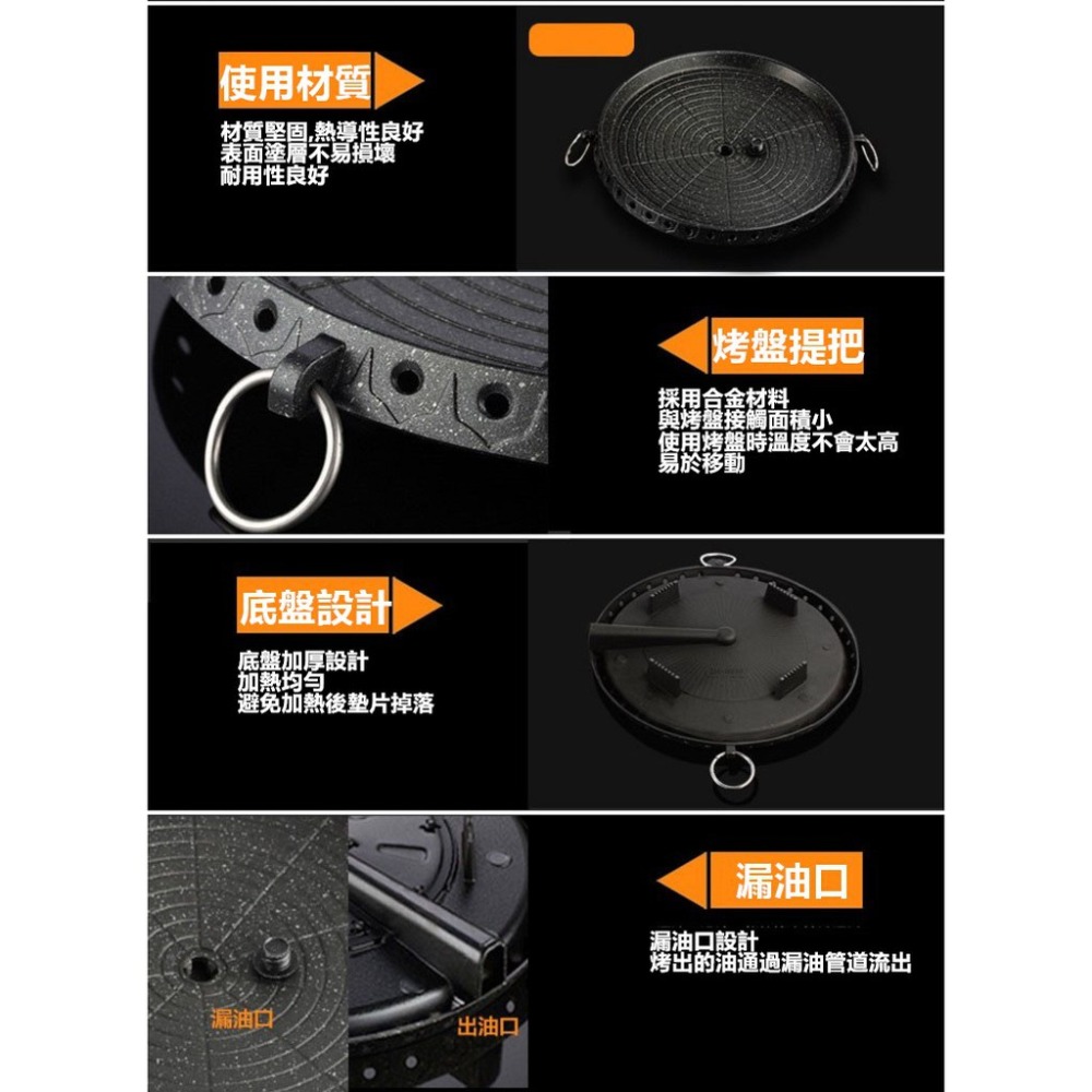 【🔥附發票24H出貨🔥】麥飯石烤盤 韓式烤盤 圓盤 烤肉盤 無煙烤盤 卡式爐 露營 戶外 烤肉【RS1133】-細節圖5