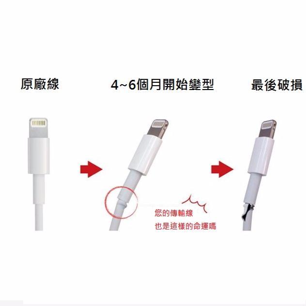 保護線套 I線套 Apple iphone的傳輸線保護套 保護套 線套【RI338】-細節圖3