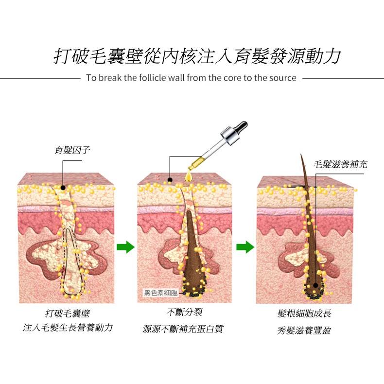 [鎖色活髮] 貝氏角蛋白鎖色活髮素   復原素  生化高科技補蛋白   大容量1000ML   義大利原裝  俄羅斯熱銷-細節圖3