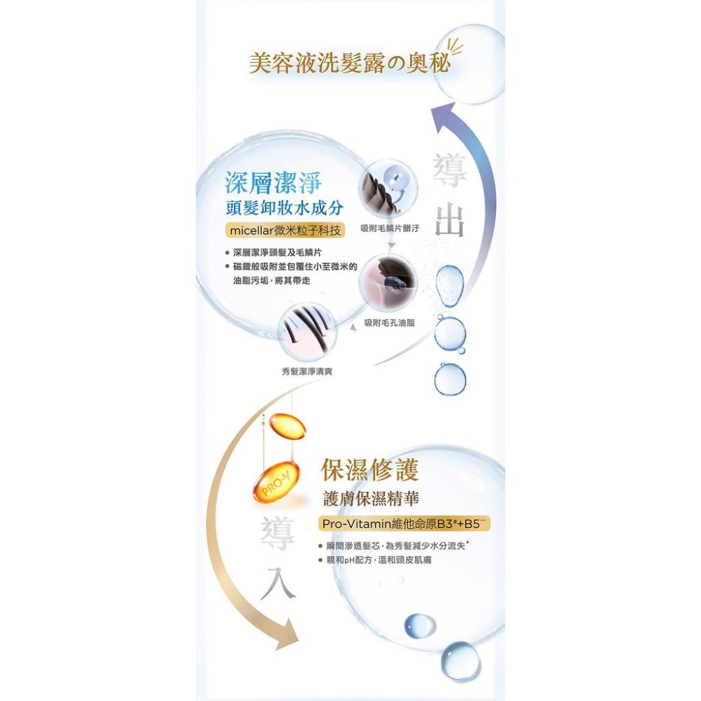 ✮5分鐘護髮✮義大利JOC深層護色洗髮精/護髮1000ml    髮膜   護髮  洗髮 1000ML-細節圖7