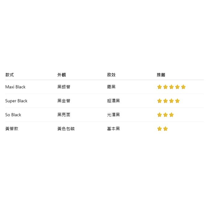 泰國 Mistine 眼線筆  蜜絲婷 銀管 紅管 黃管 Maxi Black 防水防汗 防水速乾 持久細膩-細節圖4