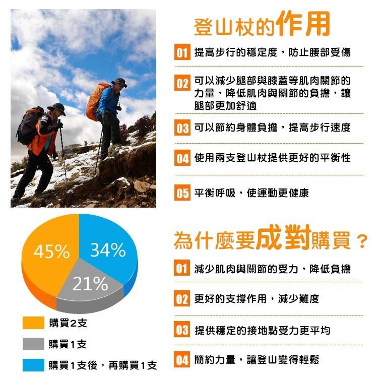 【台灣現貨24h出貨】登山杖 超輕量 登山 登山用品 拐杖 手杖 鋁合金 鎢鋼 鋁合金登山杖 四節【CP068】-細節圖3