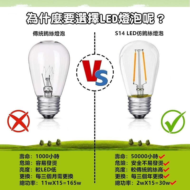 【台灣快速出貨】LED 燈泡 燈串 燈條 串接 E26/E27 露營燈串 燈泡串 露營 LED燈串 S14【CP099】-細節圖3